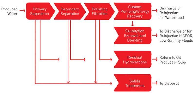 ogf-2013-06-fig3technologies.jpg