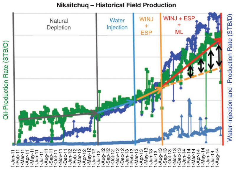 jpt-2015-10-fig2newtechnologies.jpg