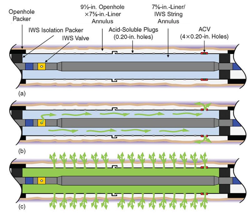 jpt-2014-05-fullycompletedfig3.jpg