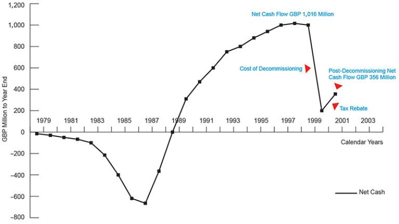 jpt-2015-1-decommisscostsfig1.jpg