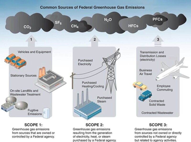 Web Exxon Certification graph