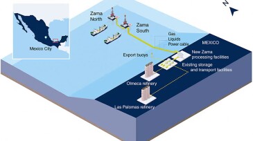 An overview of the development plan for the Zama oil field.