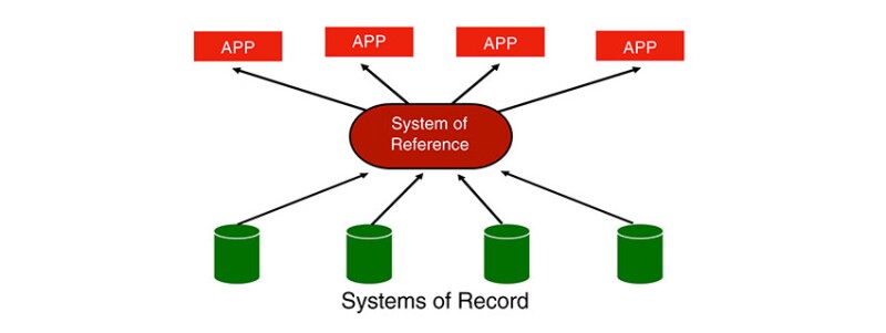 data hub for applications