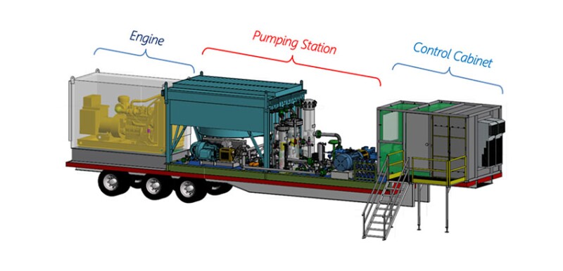 Fig. 1—Wellhead compressor and triplex booster pump on one mobile skid.
