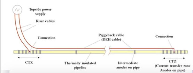 ogf-2017-06-subsea-tiebacks-fig2.jpg