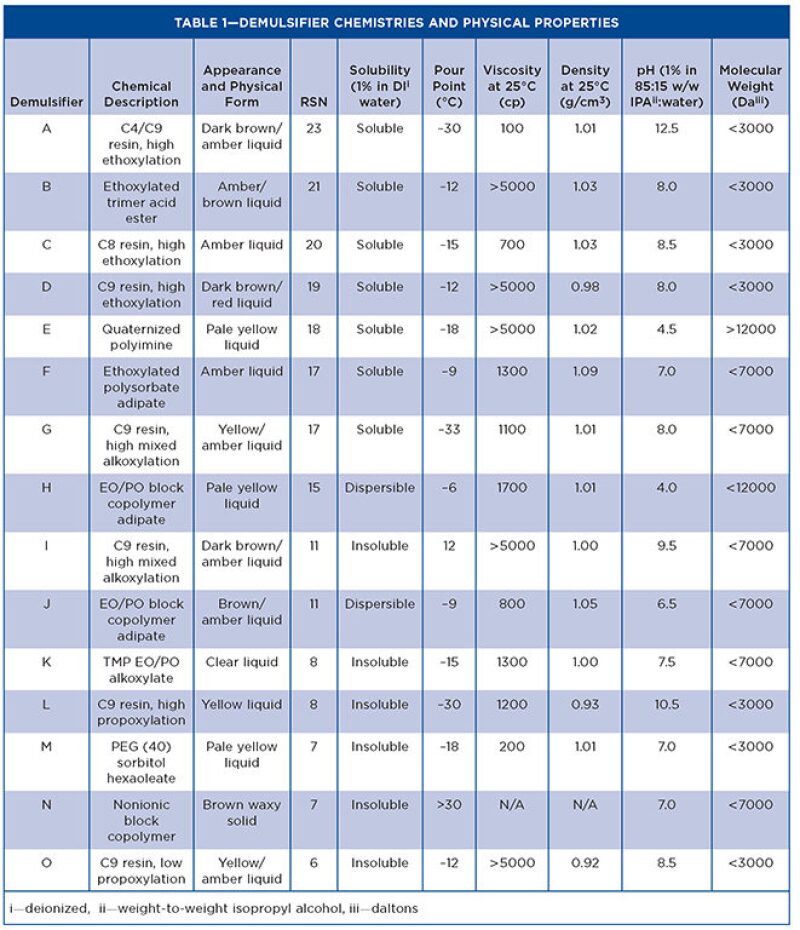 jpt-2014-01-techupdatetable1.jpg