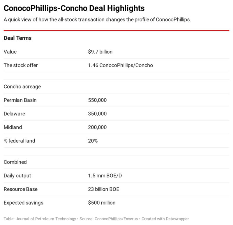 jpt-2020-cop-cxo-chart1.png