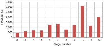 jpt-2014-09-fig2novel.jpg