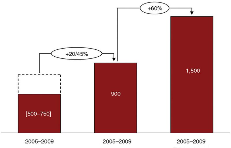 twa-2014-3-fig2softskills.jpg