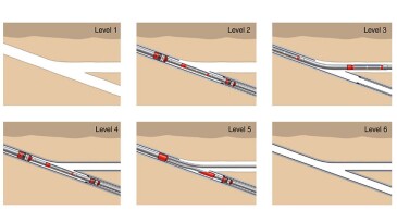 Fig. 1—Multilateral technology deployment with respect to TAML levels.