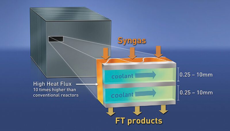 jpt-2013-08-gastoliquidfig4.jpg