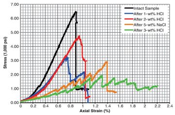 jpt-2014-10-fig2effectoflow.jpg