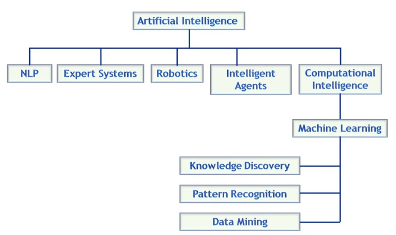 TWA_2021_12_AI_Family_Tree.jpg