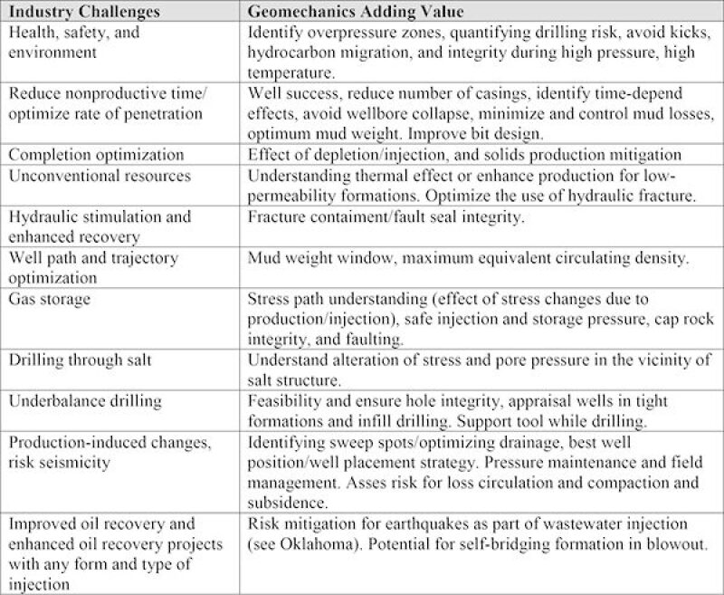 twa-2017-01-geomechanics-table1.jpg