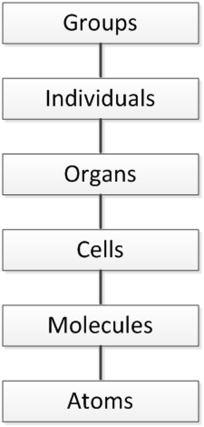 ogf-2017-05-cmheirarchy-fig3.png