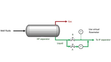 Fig. 1—Schematic of HP separator. IP = intermediate pressure.