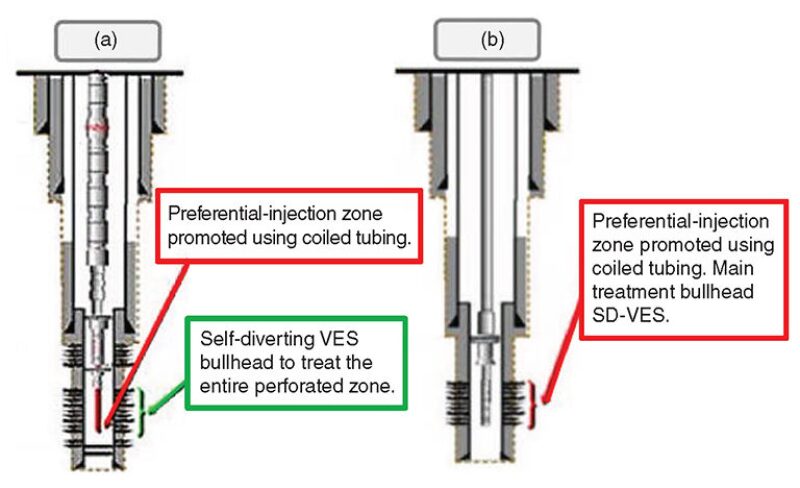 jpt-2014-06-selfdivertingfig1.jpg