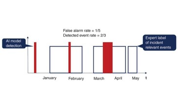 Statistical metrics.