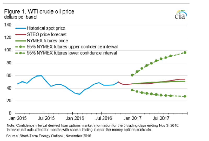 jpt-2016-11-wti-crude-oil.png