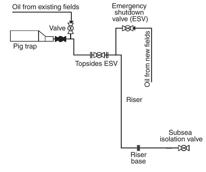 ogf-2015-04-fig3pipelines.jpg