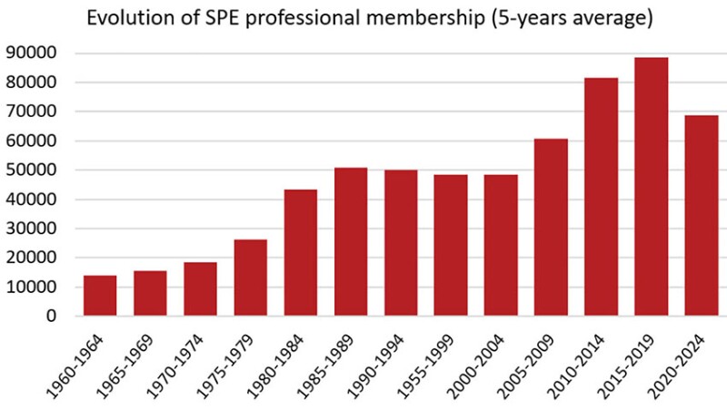 Fig. 4b—Same with 5-year averages.