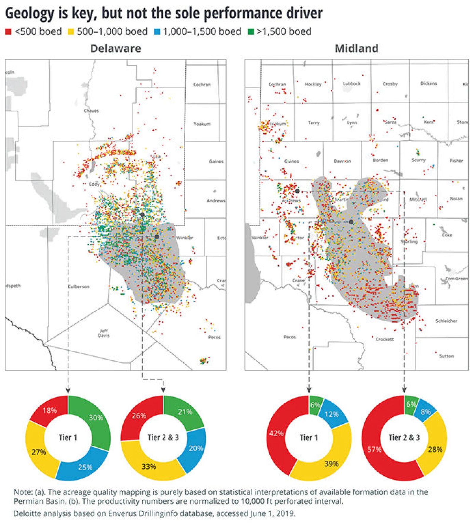 What’s the Difference Between Tier 1 and Tier 2? Not Much