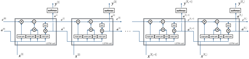 Figure 4 Forward Pass of LSTM.png