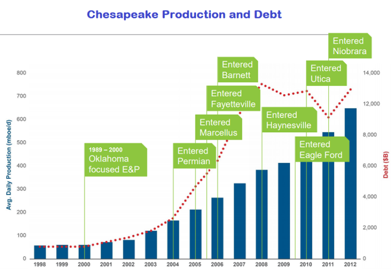 jpt-2018-2-chesapeake-production-and-debt.png