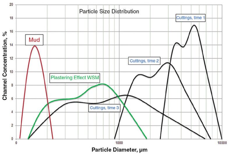 jpt-2013-02-techupdatefig1.jpg