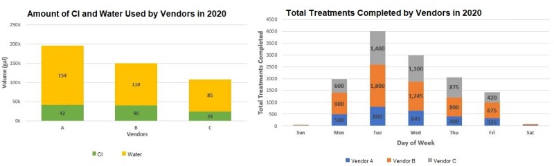 BatchTreatment_Fig4.jpg