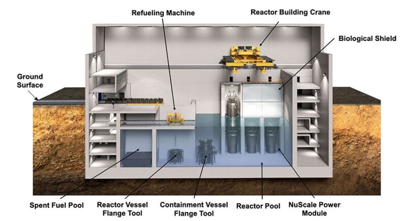 Fig. 2—Reactor building cutaway for a 6-NPM (NuScale power module) plant to generate 462 MWe. Source: NuScale Power.