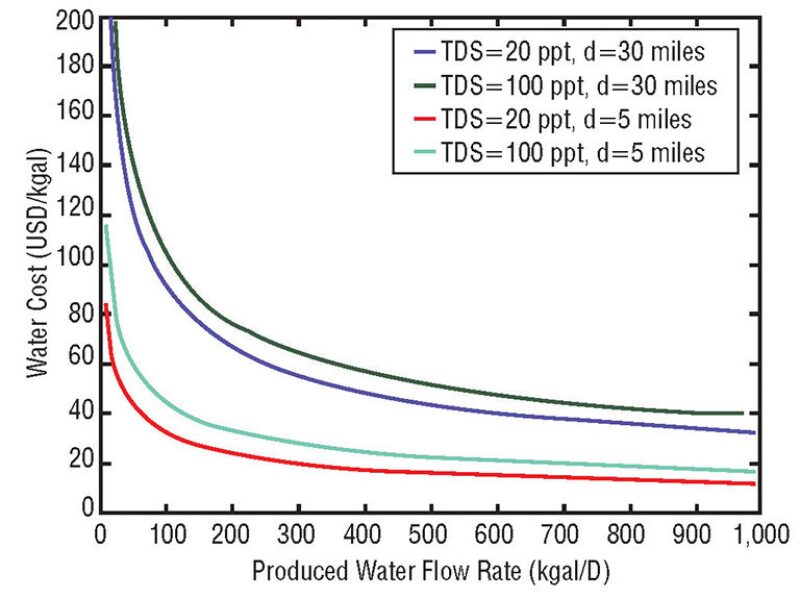 ogf-2015-08-fig3watermgmt.jpg
