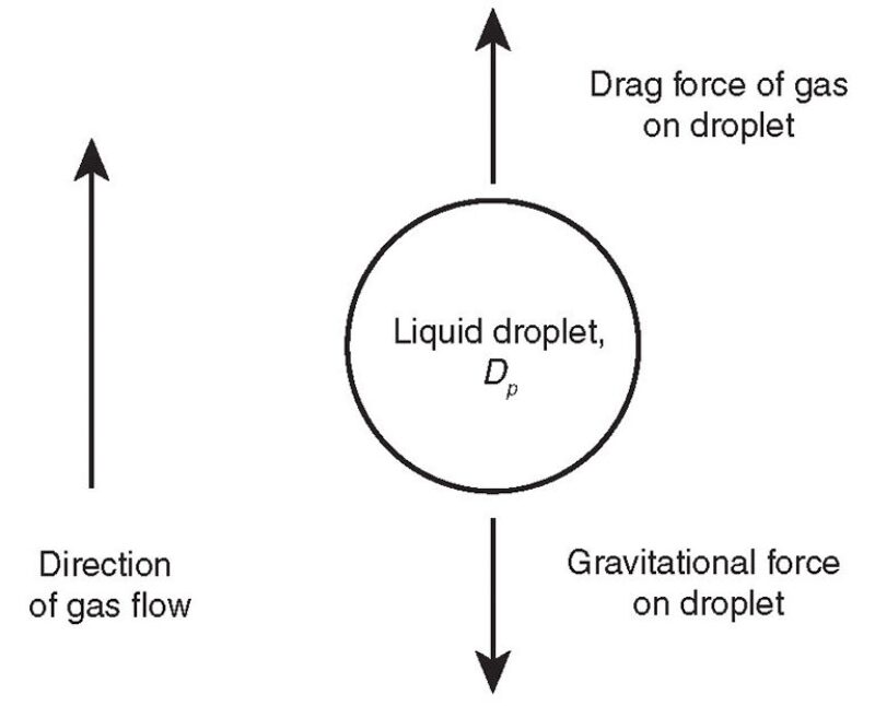 ogf-2013-10-fig5gaslliquid.jpg