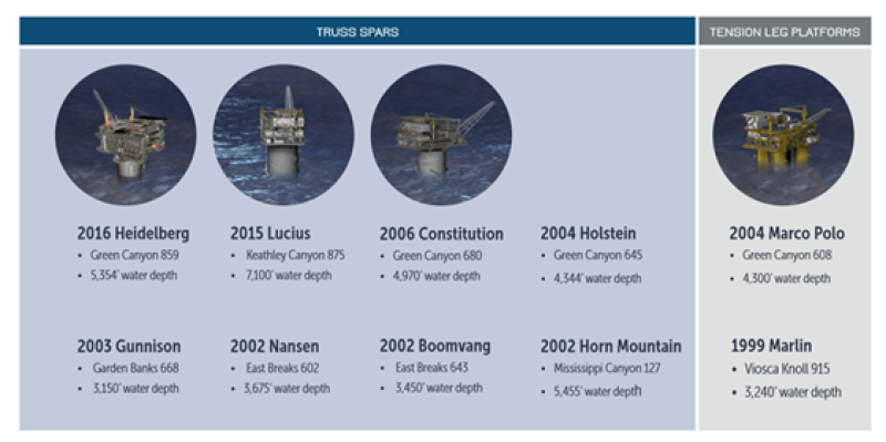 ogf-2018-01-anadarko-subsea-tiebacks-fig1.png