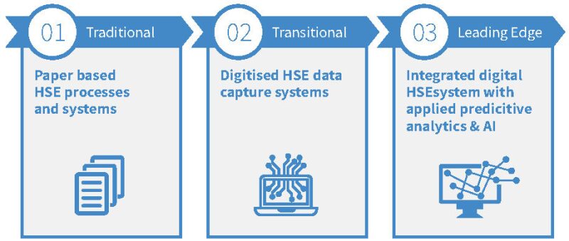 help optimize hse strategy