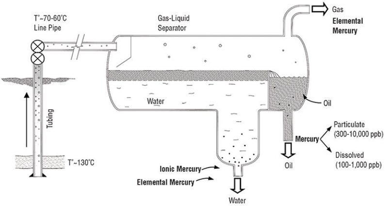 ogf-2013-04-fig2mercury.jpg