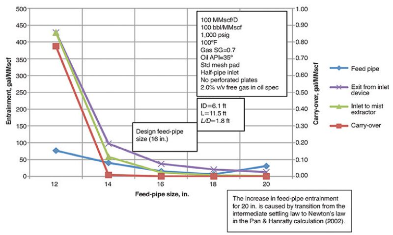 ogf-2013-12-fig7glseparator.jpg