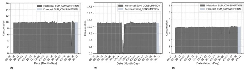 WeatherData_Fig2.jpg