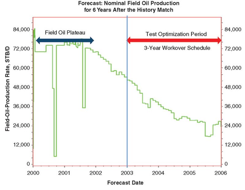 jpt-2014-05-optimalwellfig1.jpg