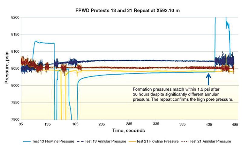 jpt-2013-04-integratingfpwdf4.jpg