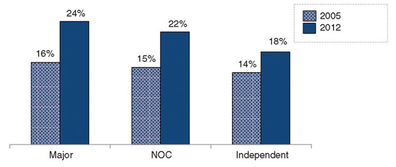 twa-2014-3-fig3softskills.jpg