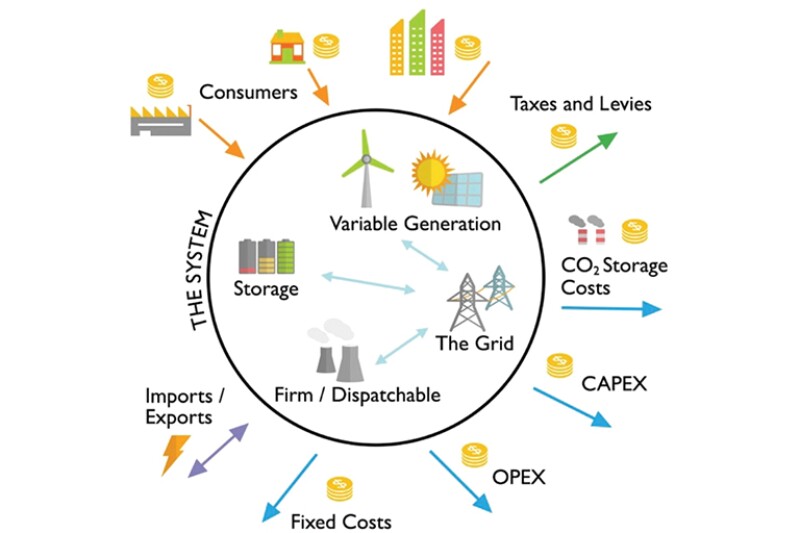 Derivation of TSC as a function of external financial exchanges.
