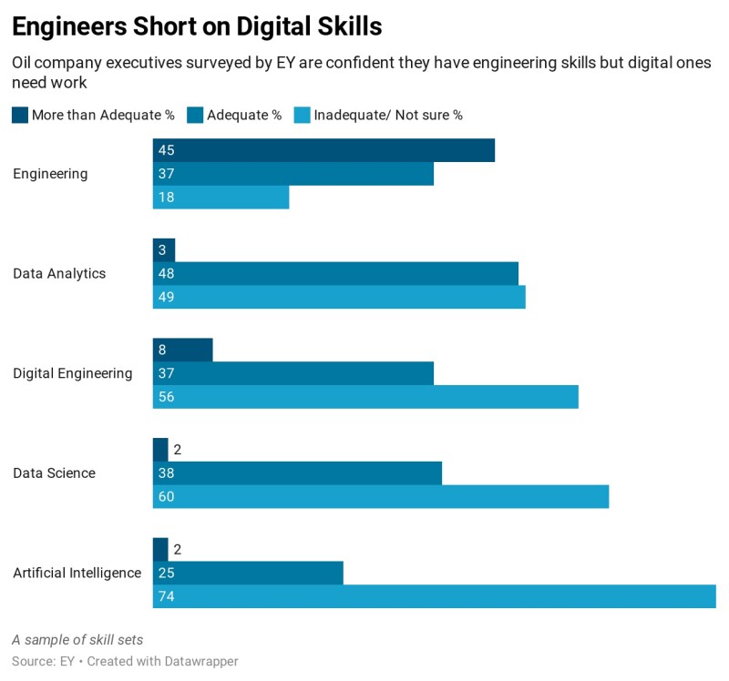 jpt_2021_engineers-short-on-digital-skills.jpg