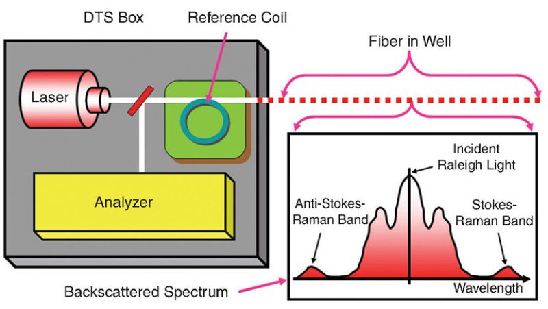 jpt-2015-06-monitoringacidfig1.jpg