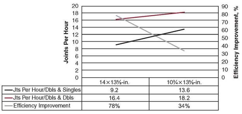 jpt-2013-11-techupdate1degradfig1.jpg
