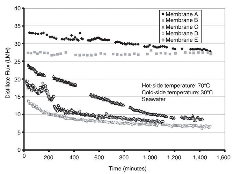 jpt-2014-12-advancedwm-fig2.jpg