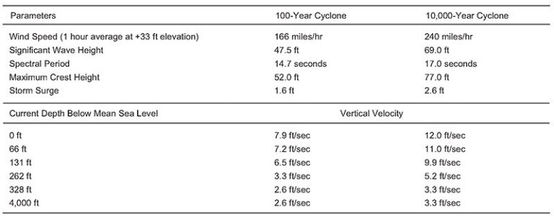 jpt-2014-10-fig2threesemisubmersible.jpg