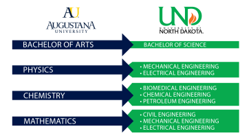 Engineering graphic - AU partnership with UND.png