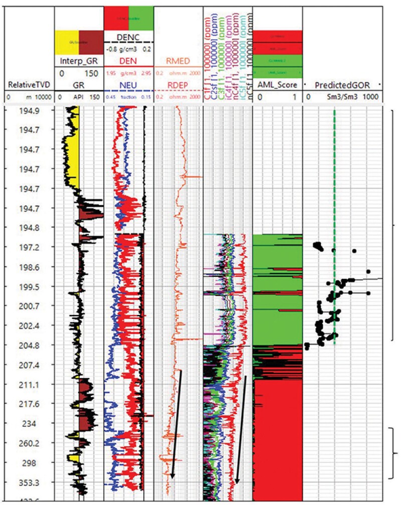 log interpretation from one of the wells in Equinor’s field study