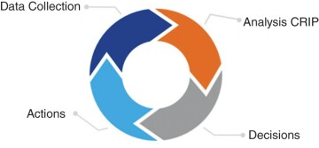 Operating rhythm used by the CMT